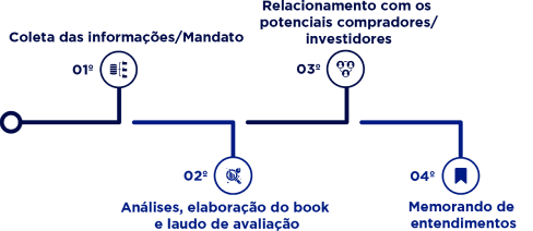 valuation de empresas - consultoria de valuation em curitiba