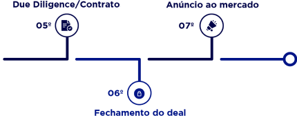 consultoria de valuation em curitiba